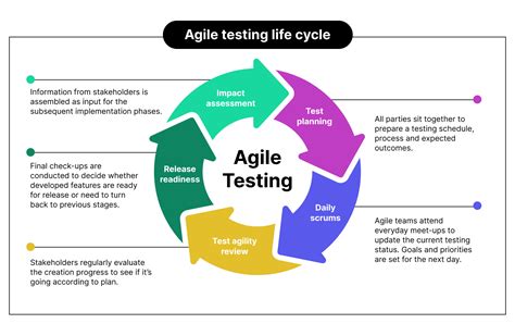 white paper presentation on agile testing|agile and scrum pdf.